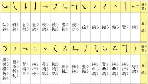 筆劃14劃的字|14劃的字 14畫的字